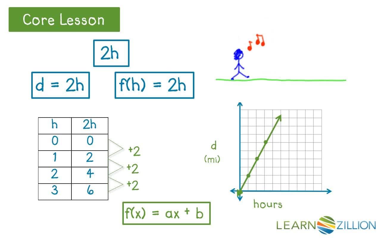 Understanding Quadratic Functions and Graphs