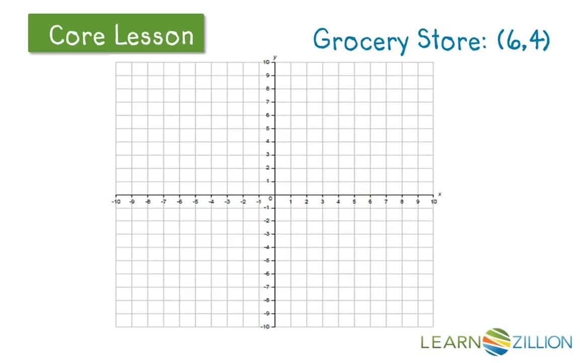 Plotting Points on a Coordinate Plane: Understanding X and Y Axis Coordinates
