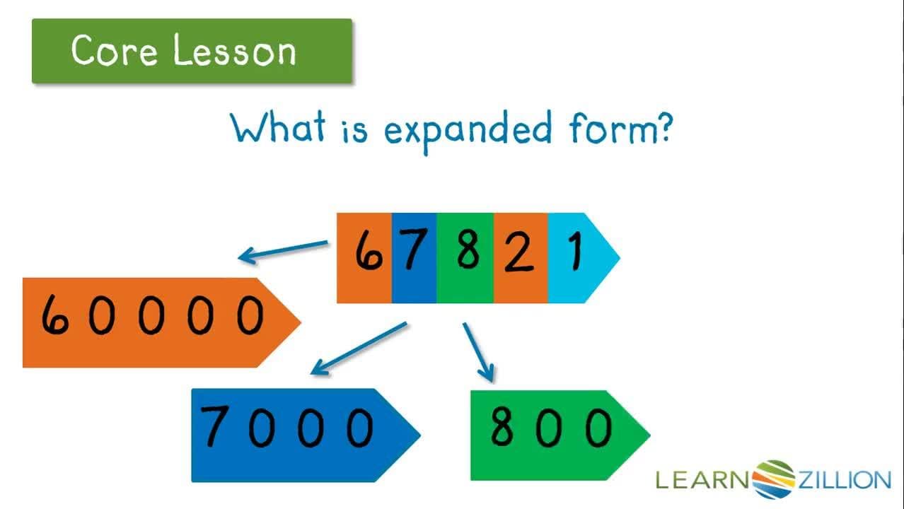 Writing Numbers in Expanded Form Using Arrow Cards