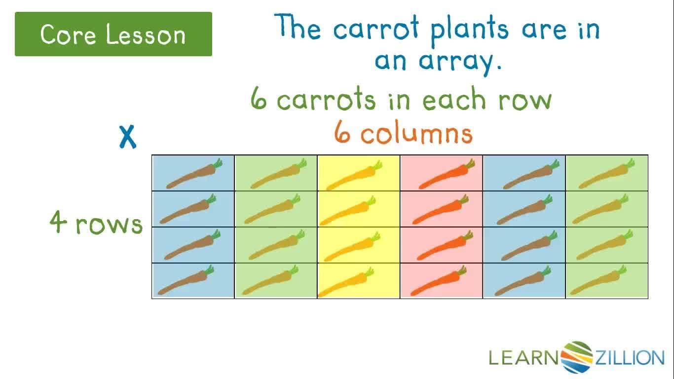Multiplication and Arrays: Representing Multiplication with Visuals