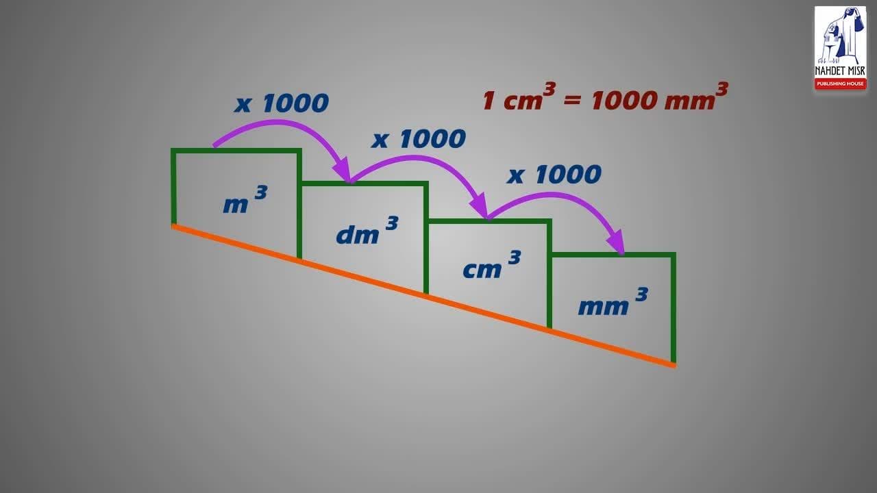 Converting unites by using multiplying or division