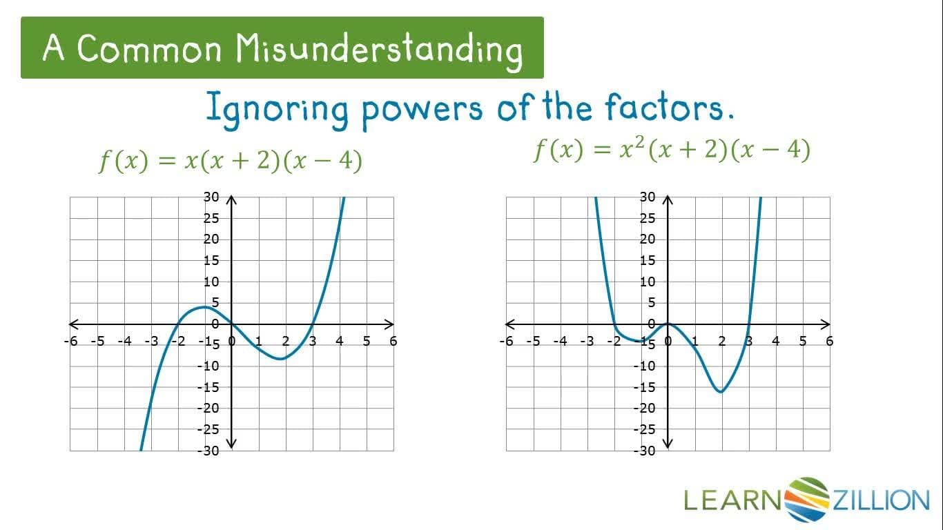Graphing Polynomials: Finding X Intercepts