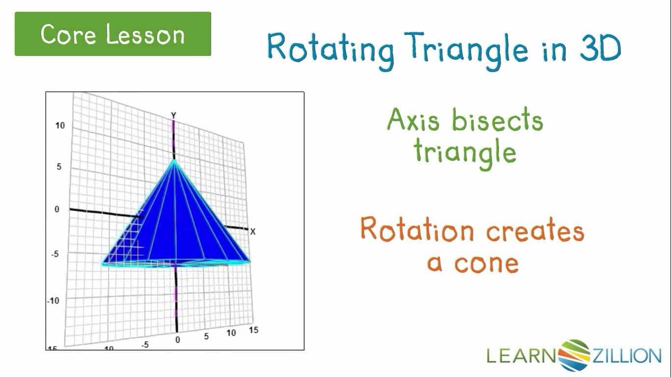 Predicting Three-Dimensional Results of Rotating Simple Figures
