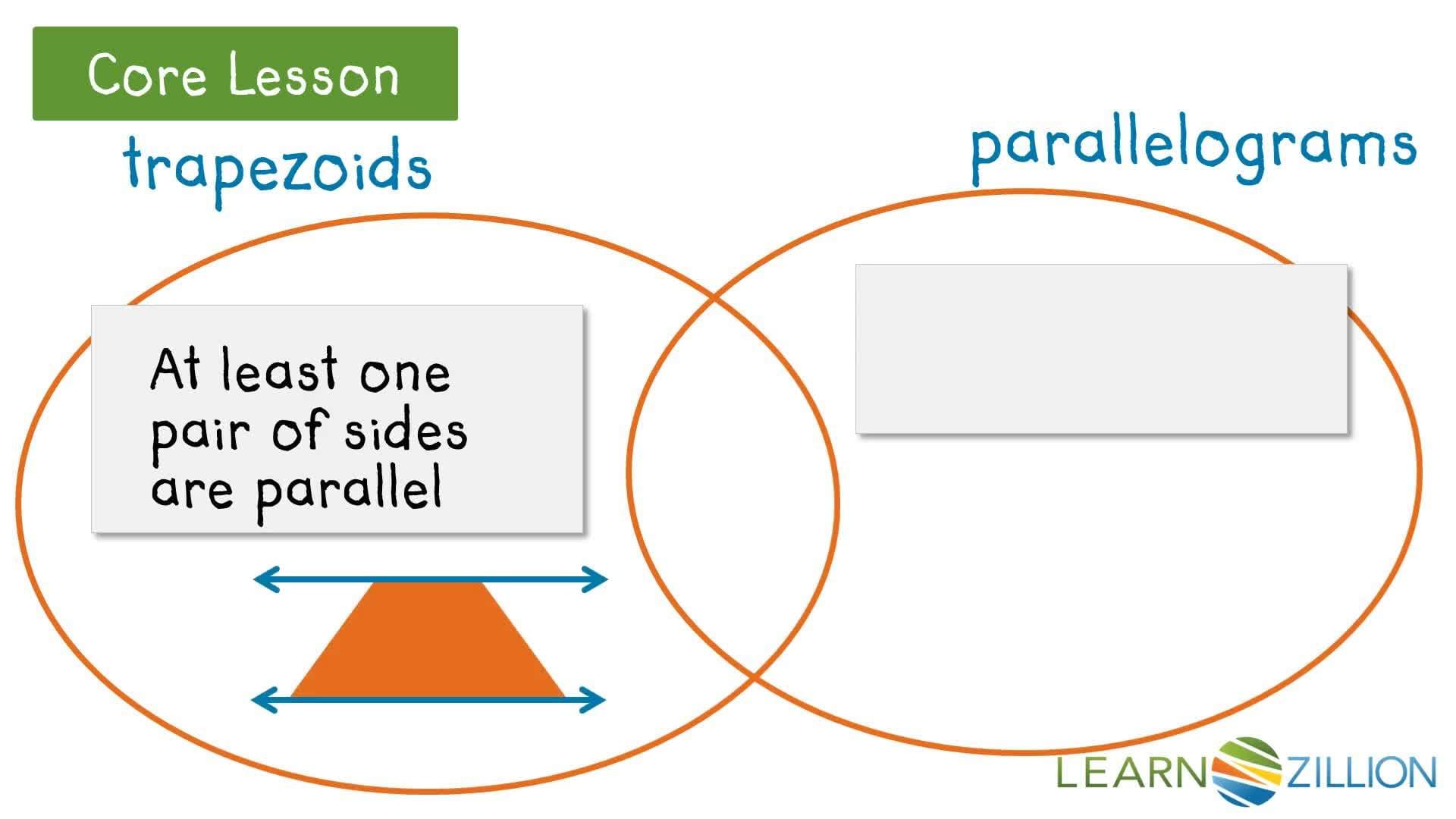 Classifying and Comparing Quadrilaterals