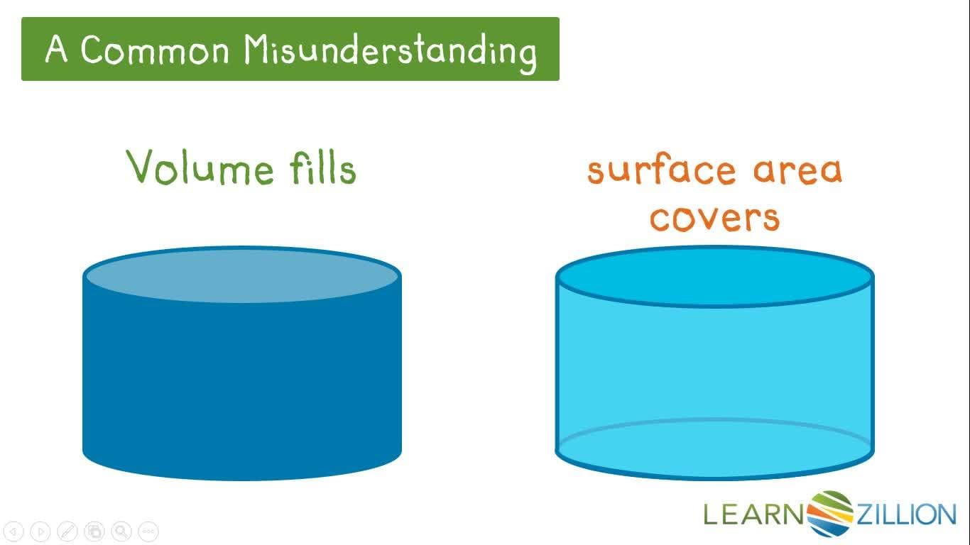Solve Real-World Problems Involving Cylinders