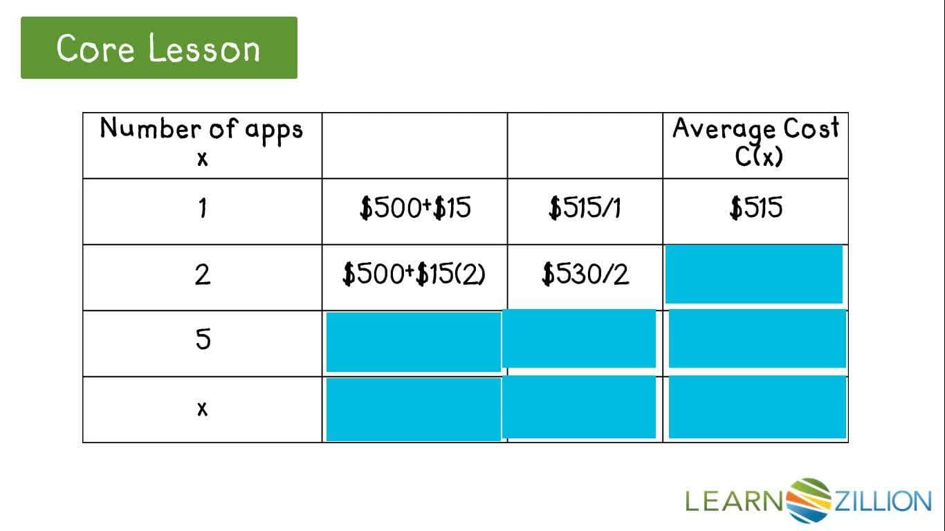 Analyzing and Identifying Discrete Domains