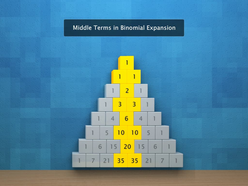 Middle Term in Binomial Expansion