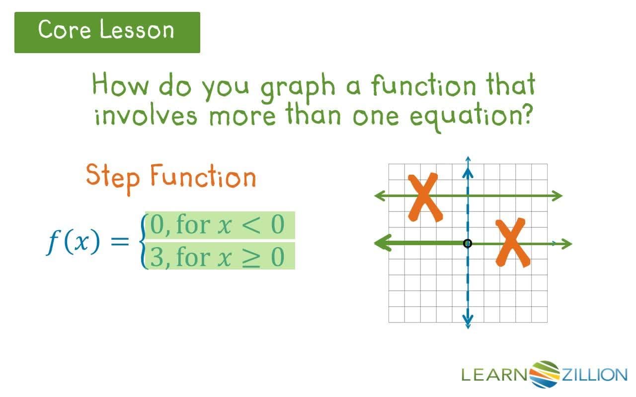 Graphing Piecewise-Defined Functions