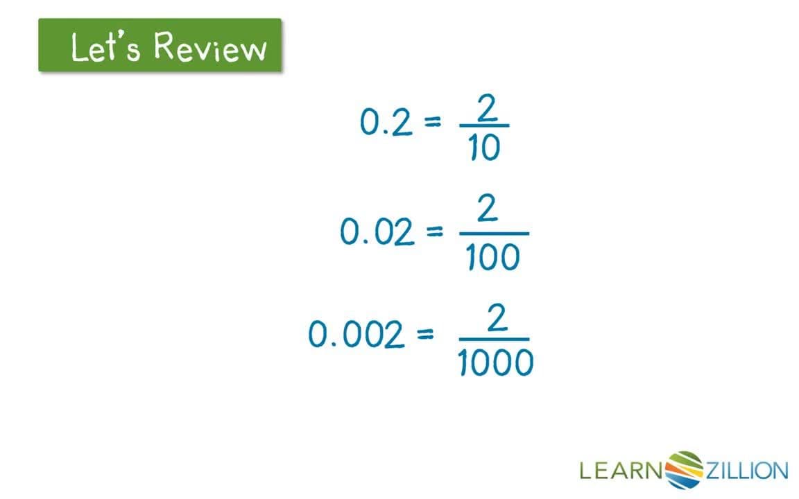 Writing Thousandths as Decimal Numbers