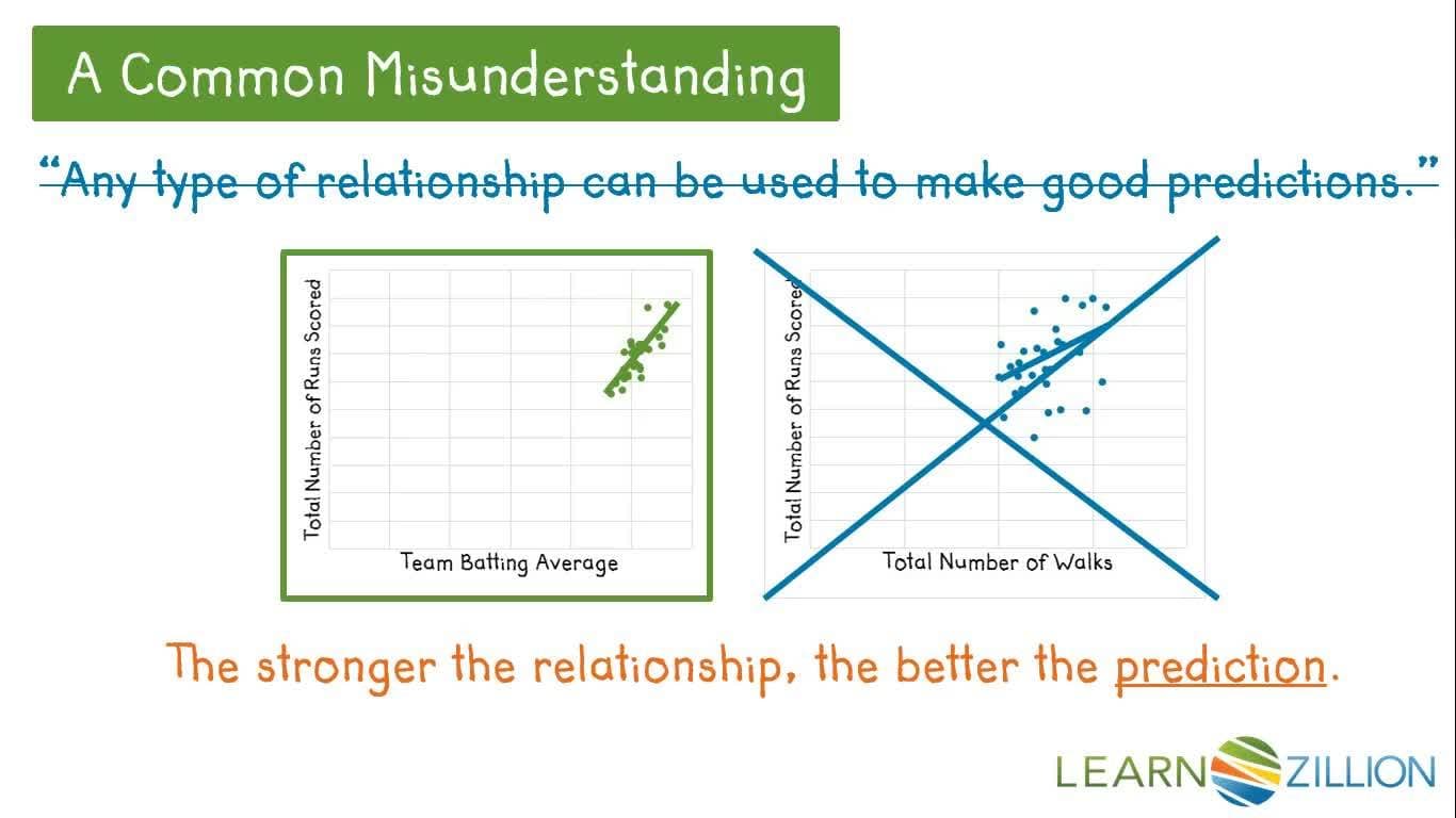 Making Predictions with the Line of Best Fit