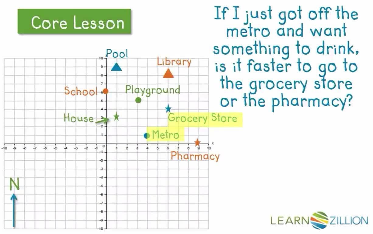 Finding the Shortest Distance on a Coordinate Plane