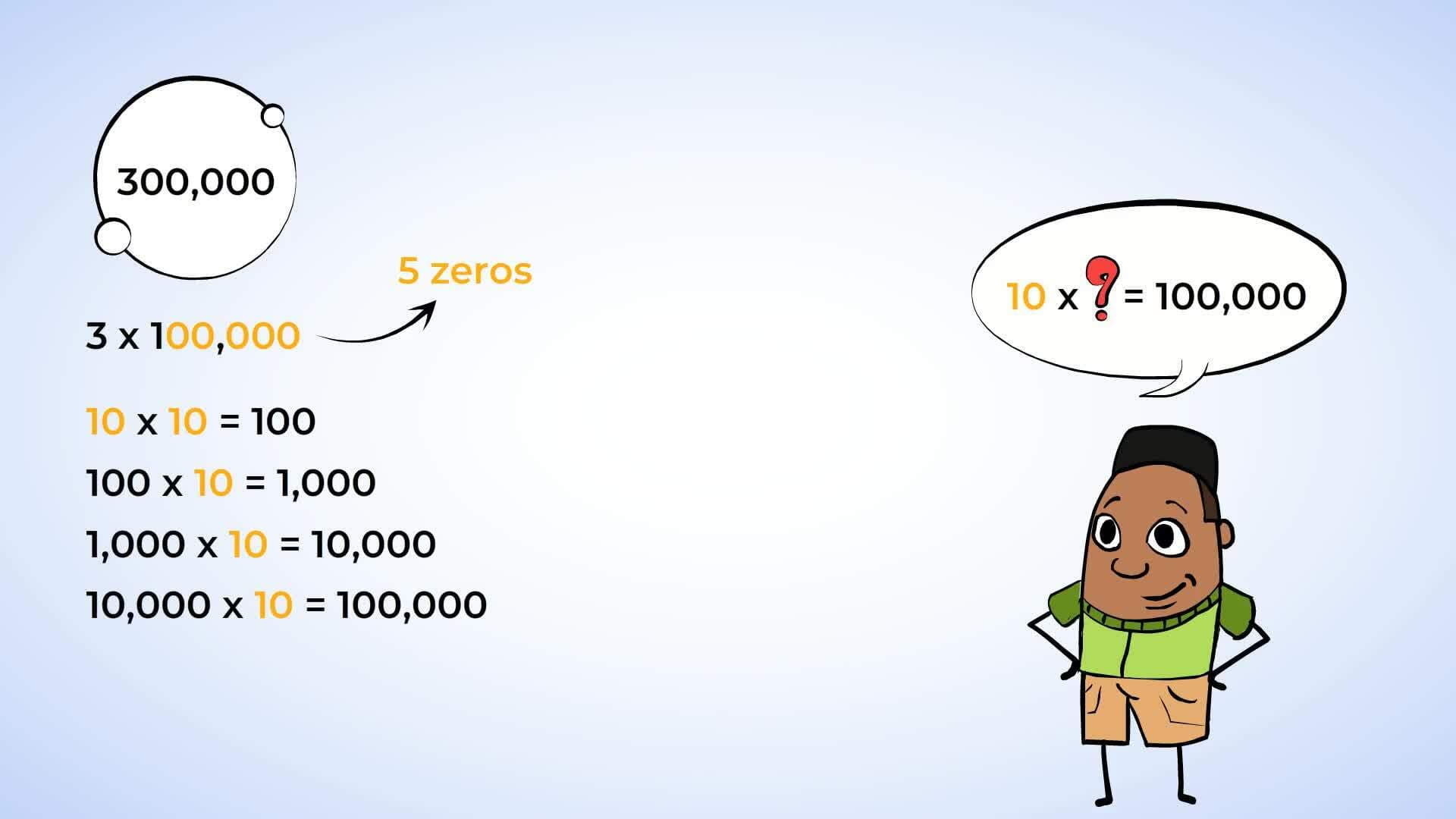 Multiplying and Dividing by Powers of 10