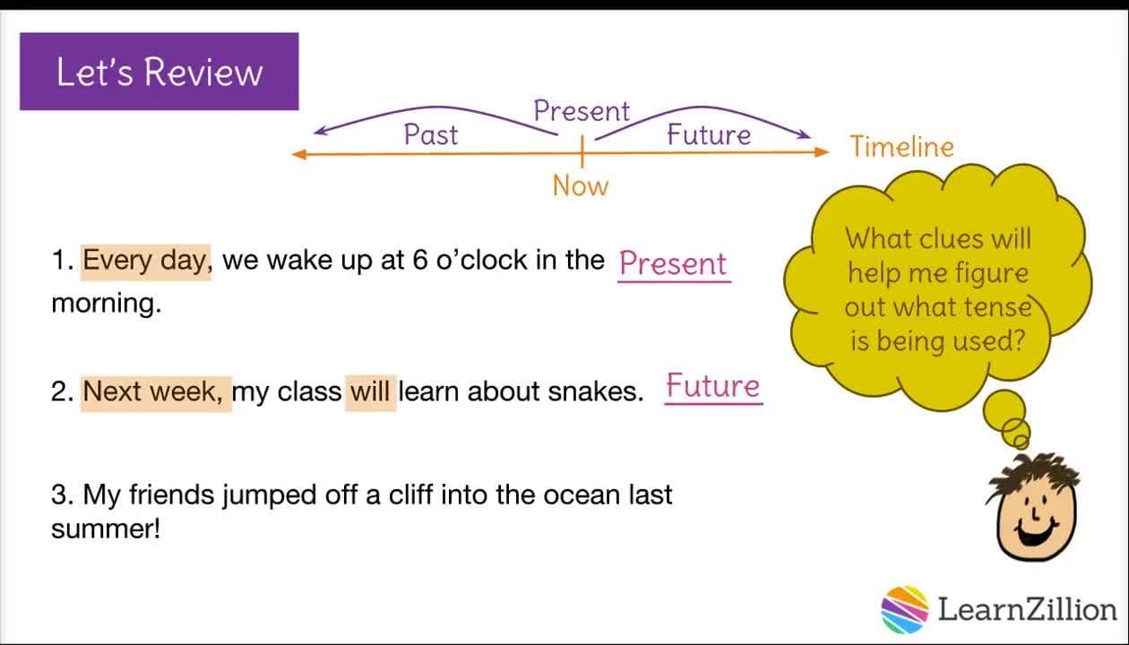 Maintaining Consistent Verb Tenses in Writing