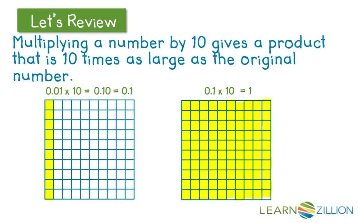 Dividing Decimals Using Multiplication