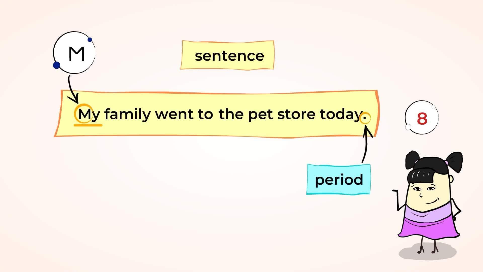 Writing Rules: Uppercase Letters, Periods, and Question Marks