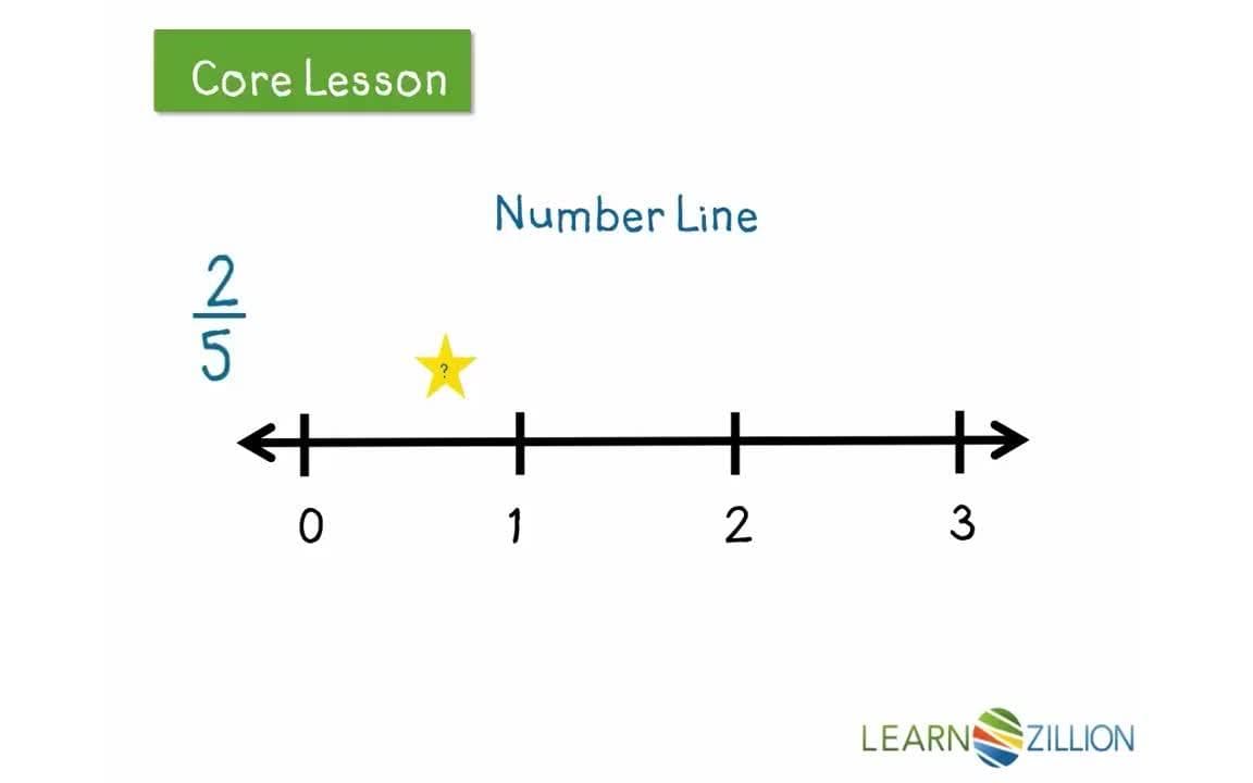 Showing Fractions on a Number Line