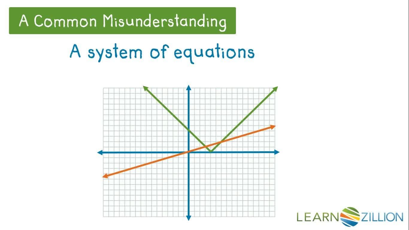 Finding Solutions through Intersection on a Graph