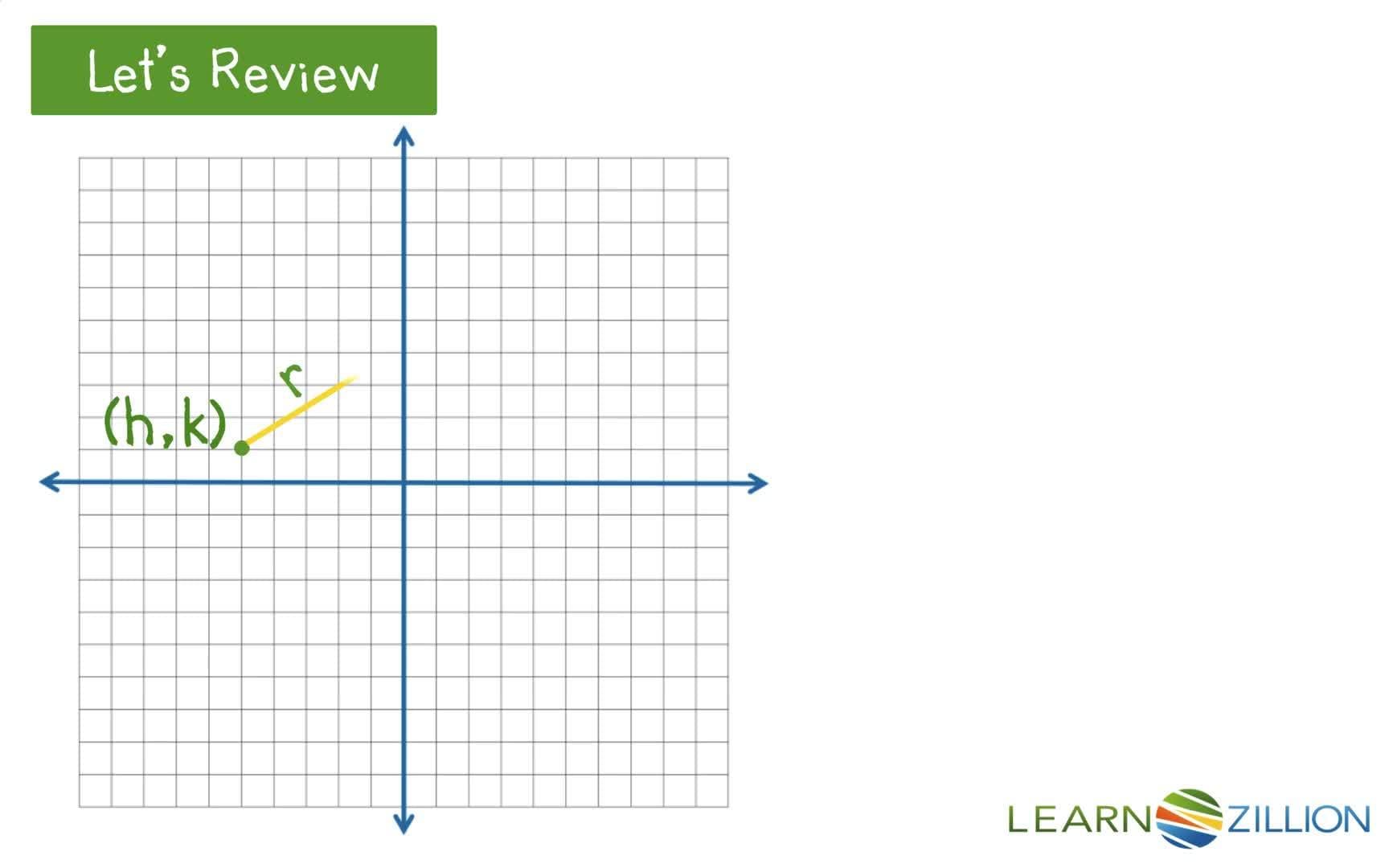 Converting the Equation of a Circle from General Form to Standard Form