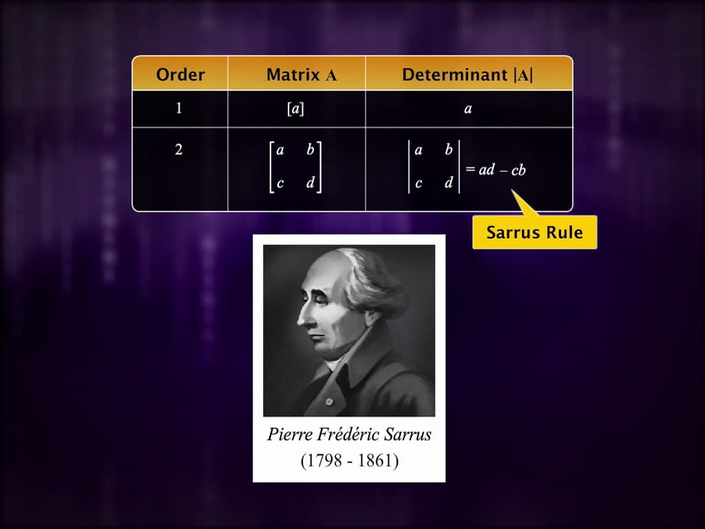 Evaluating Determinants