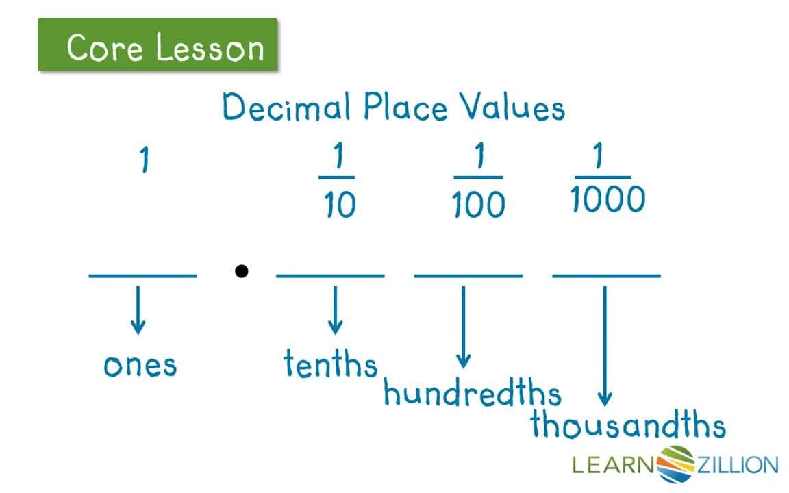 Writing Decimals in Expanded Notation