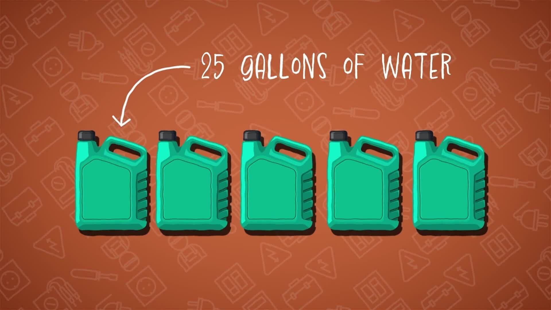 I WONDER - Is It Better To Take A Bath Or A Shower?