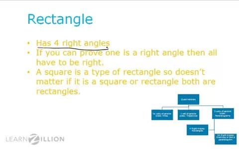 Proving or Disproving Rectangles in the Coordinate Plane