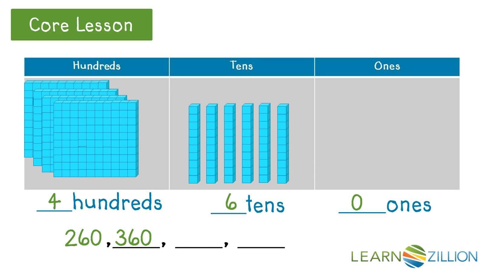 Identifying Patterns when Skip Counting by Hundreds