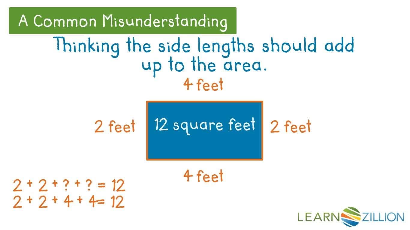 Finding the Missing Side Length of a Rectangle