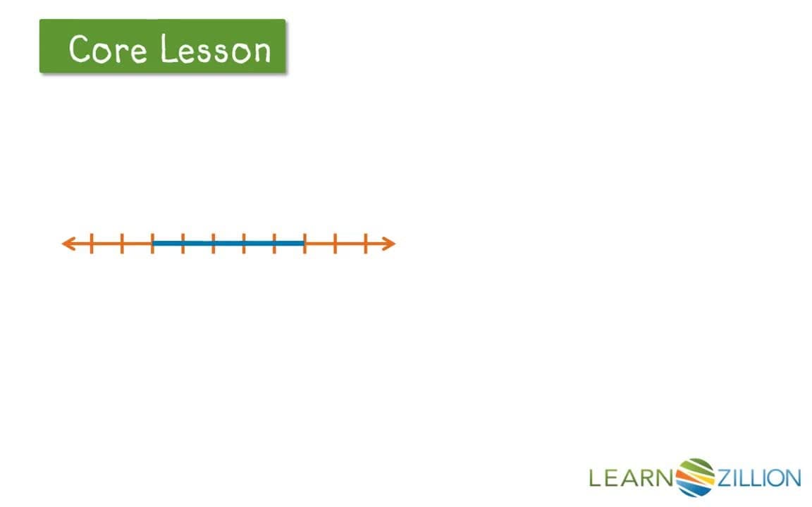 Describing Positive and Negative Slopes