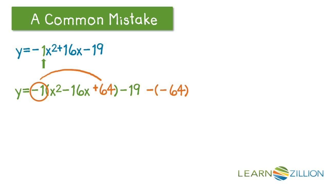 Completing the Square to Reveal Maximum When a=-1