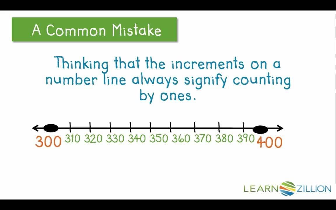 Rounding Numbers to the Leading Digit Using a Number Line