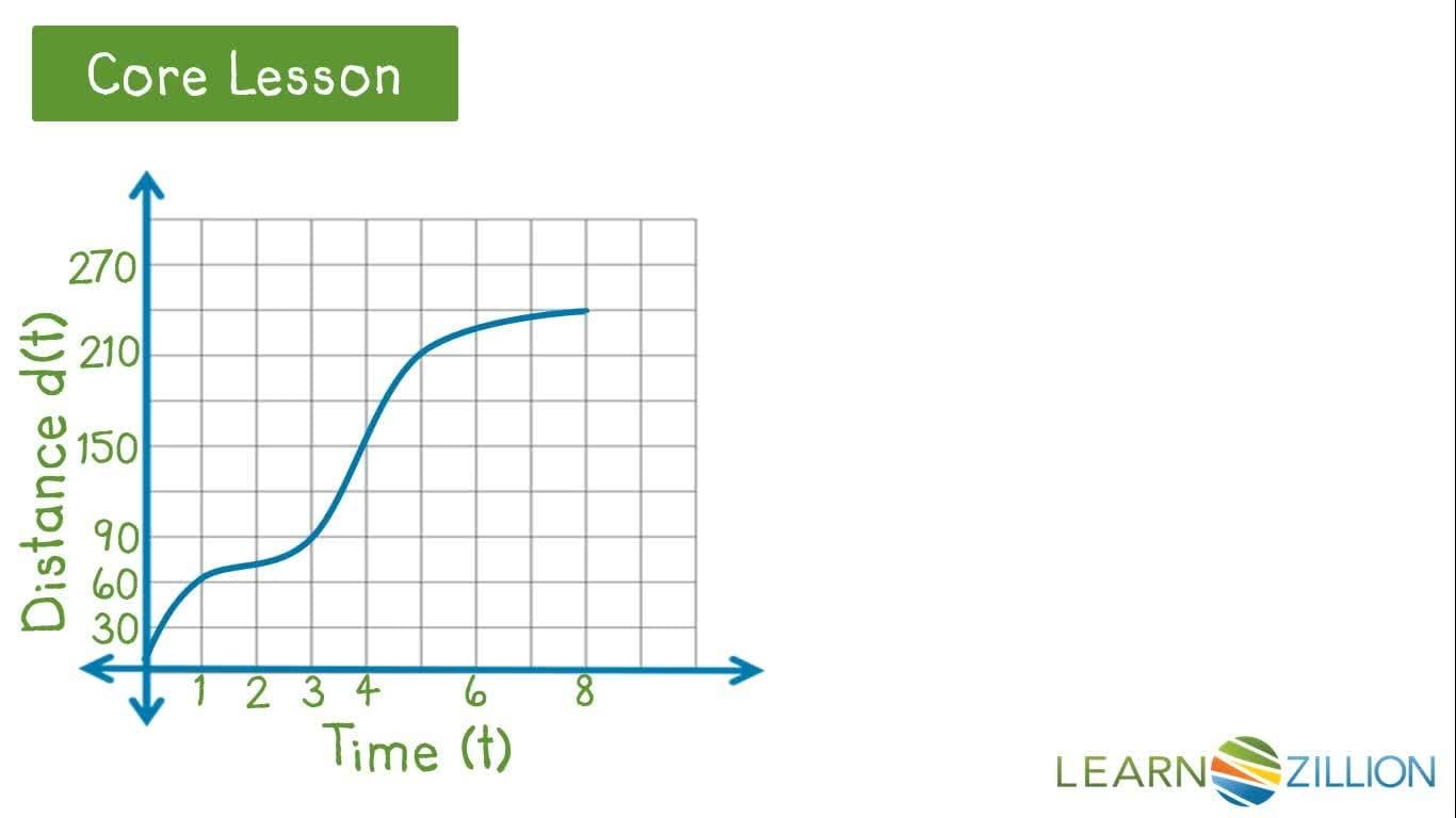 Calculating Average Speed Using the d=rt Formula