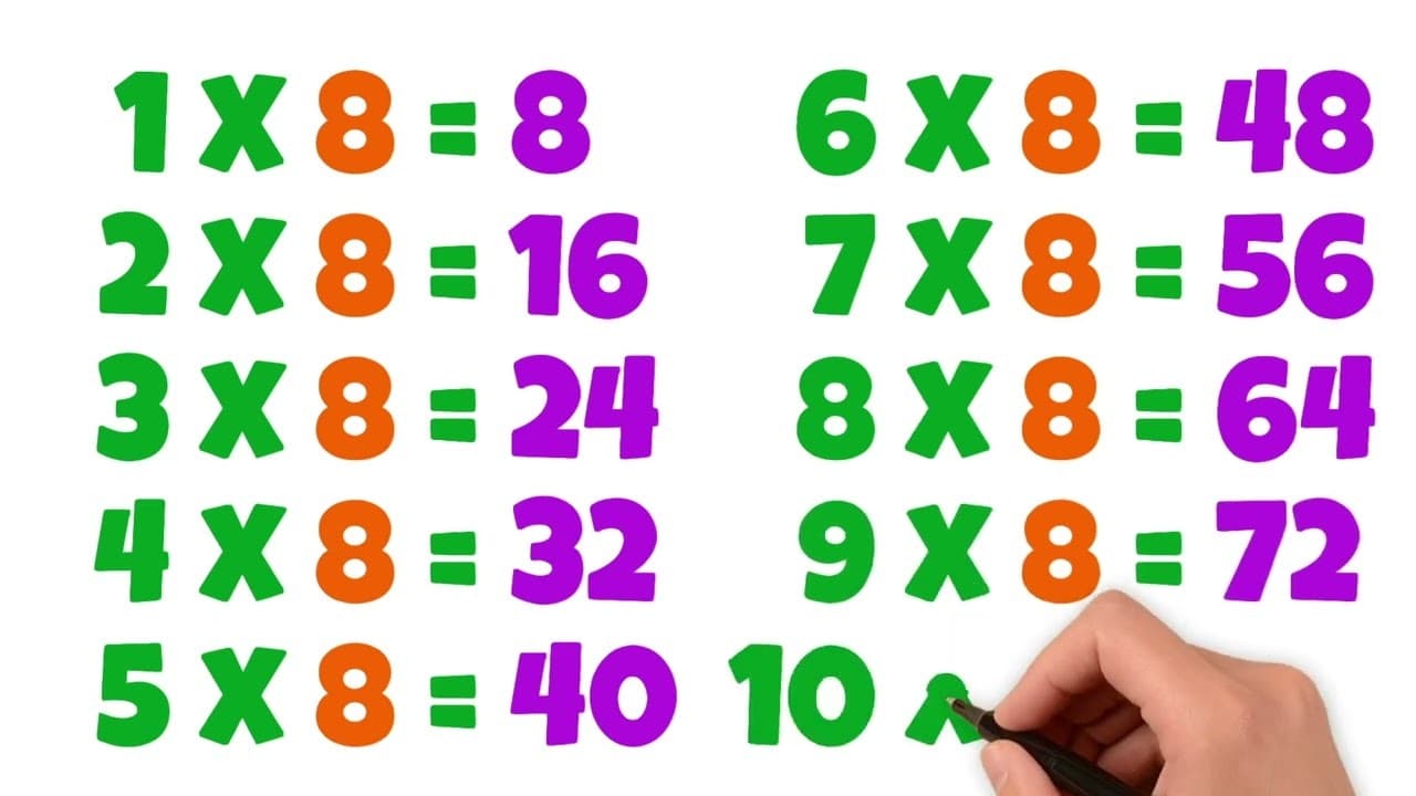 Learn the 8 Times Table