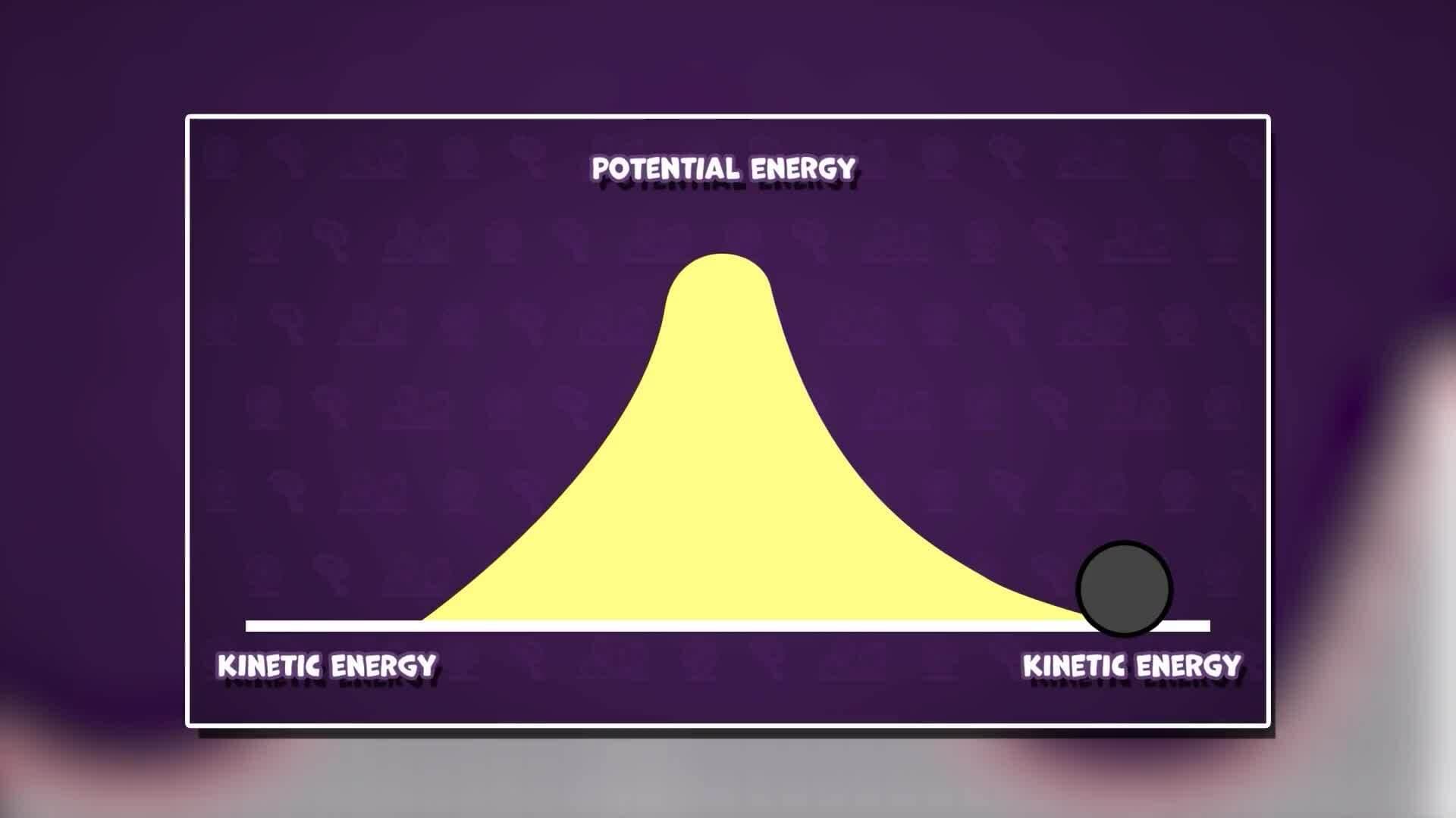 How Does it Work? - Rollercoaster
