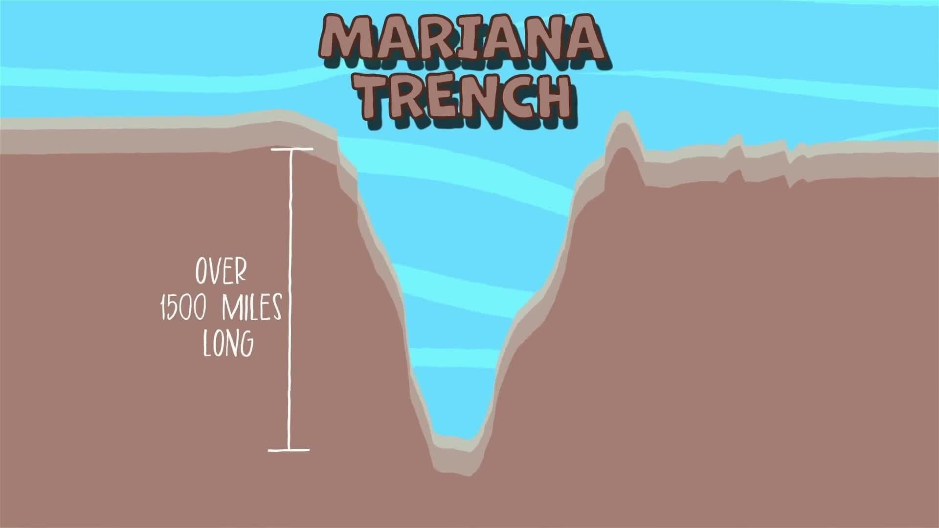 I WONDER - What Is The Mariana Trench?