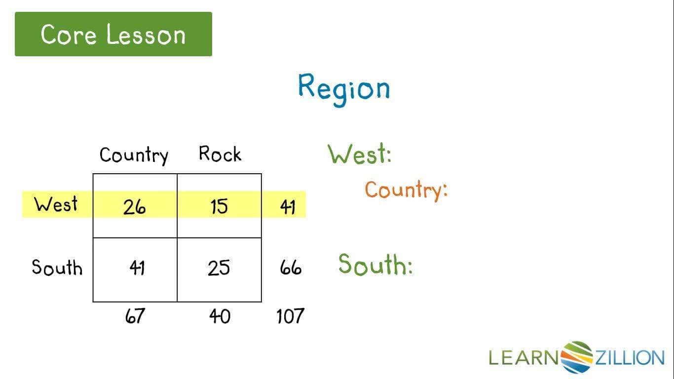 Analyzing Independence and Association