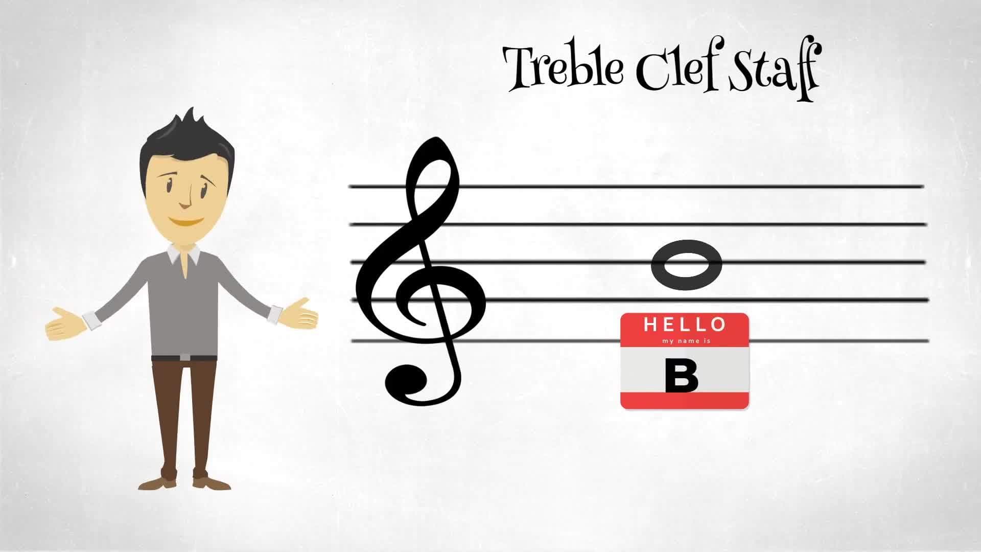 Piano Lessons for Beginners Middle C