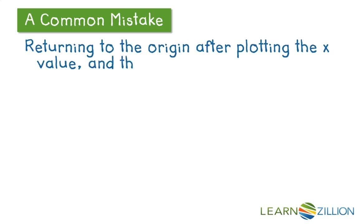 Using Absolute Value to Find Distances Between Points on a Coordinate Plane