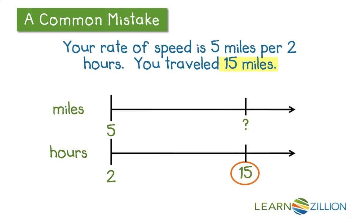 Using a Double Number Line to Solve Rate Problems