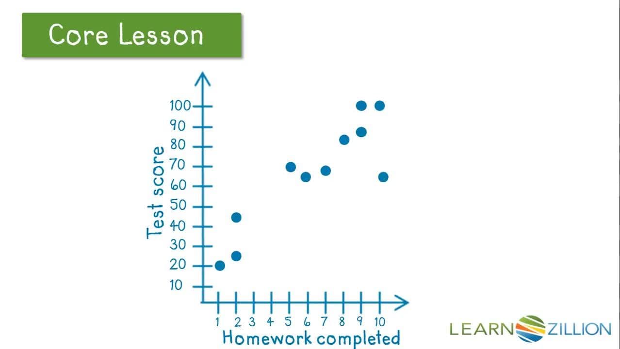 Interpreting Scatter Plots and Predicting Unobserved Data
