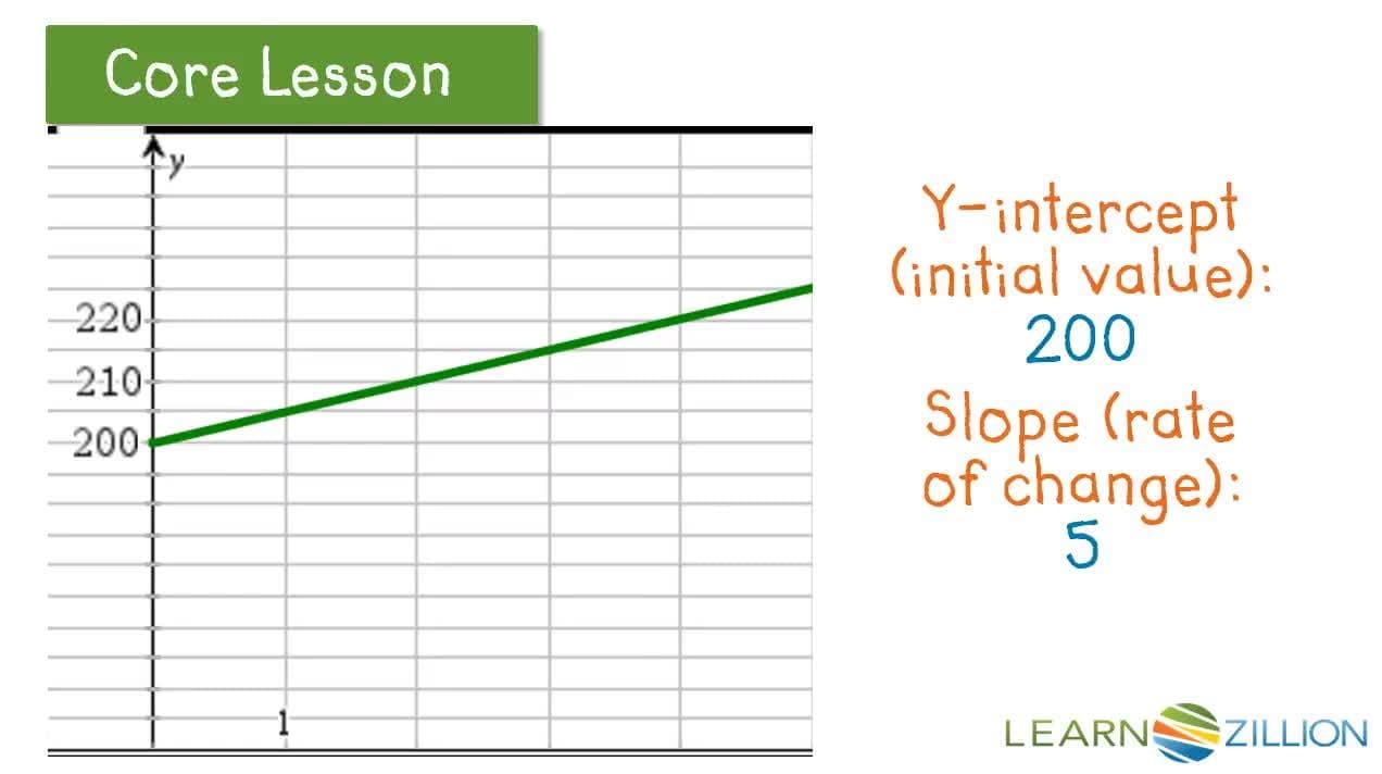 Creating Scenarios to Fit Linear Equations