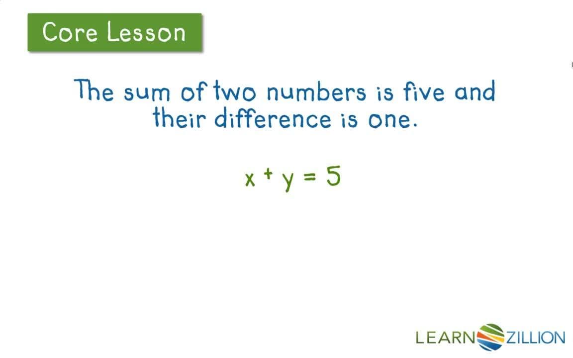 Understanding the Multiplication Property of Equality