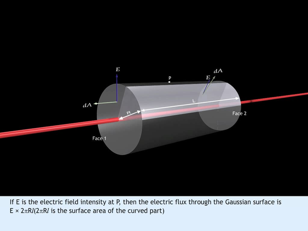 Application of Gauss's Law