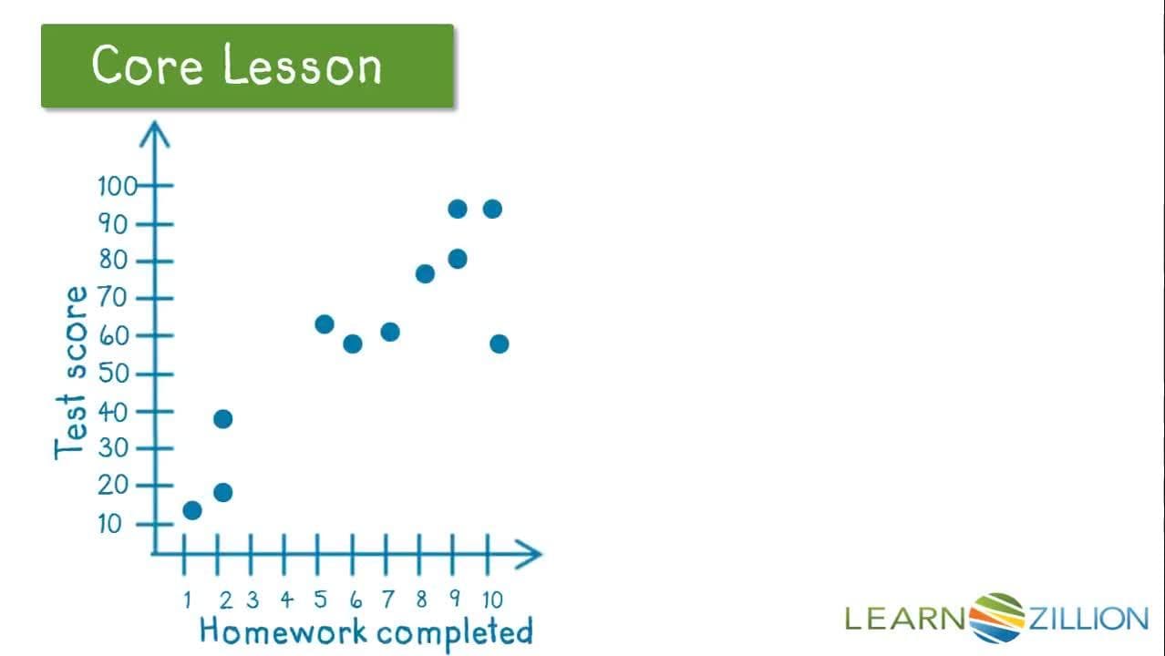 Interpreting Scatter Plots and Calculating Rate of Change