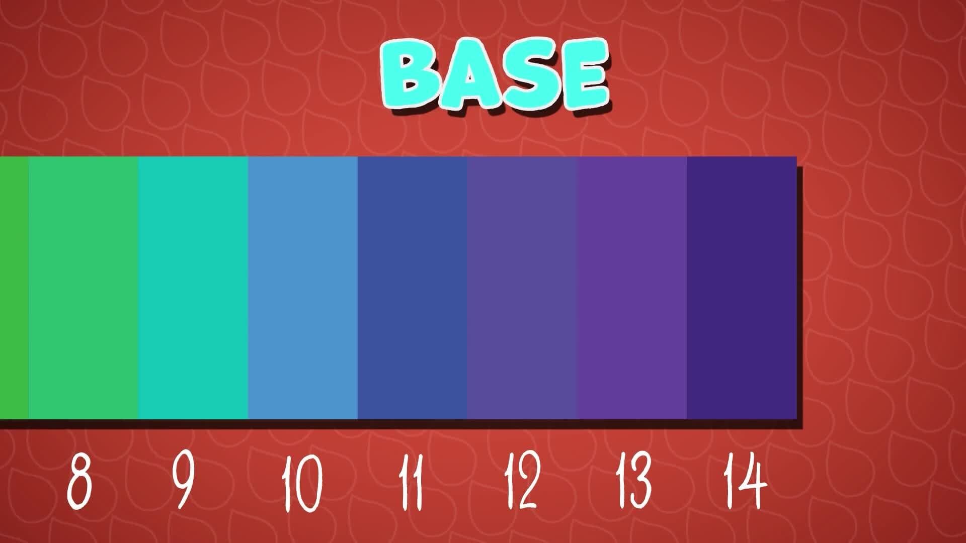High Five Facts - Acid Base Reactions