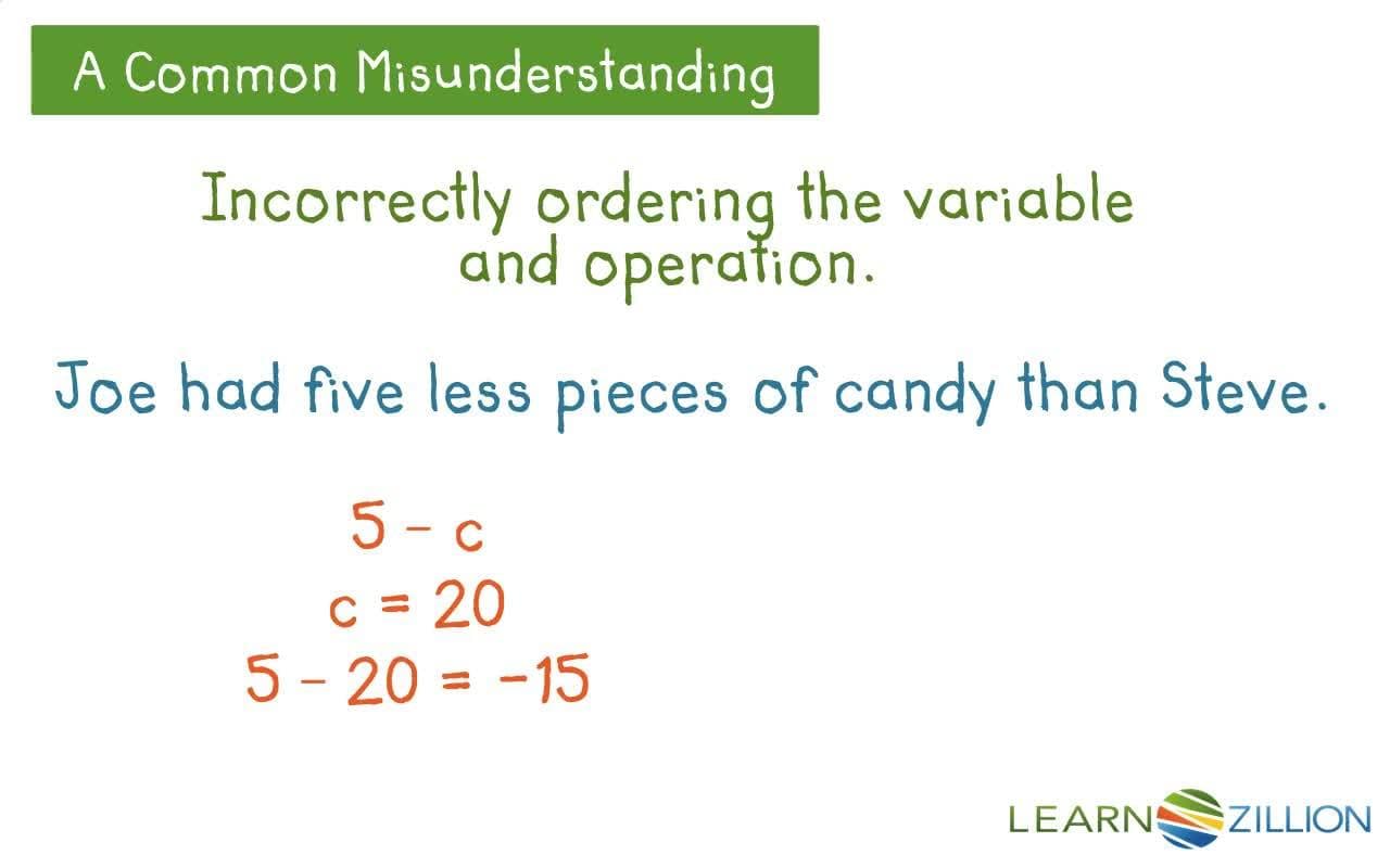 Writing Complex Algebraic Expressions Using Area Models