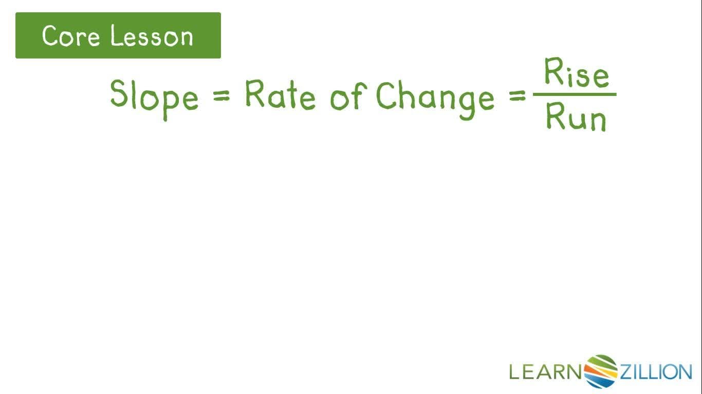 Finding the Slope with Two Points