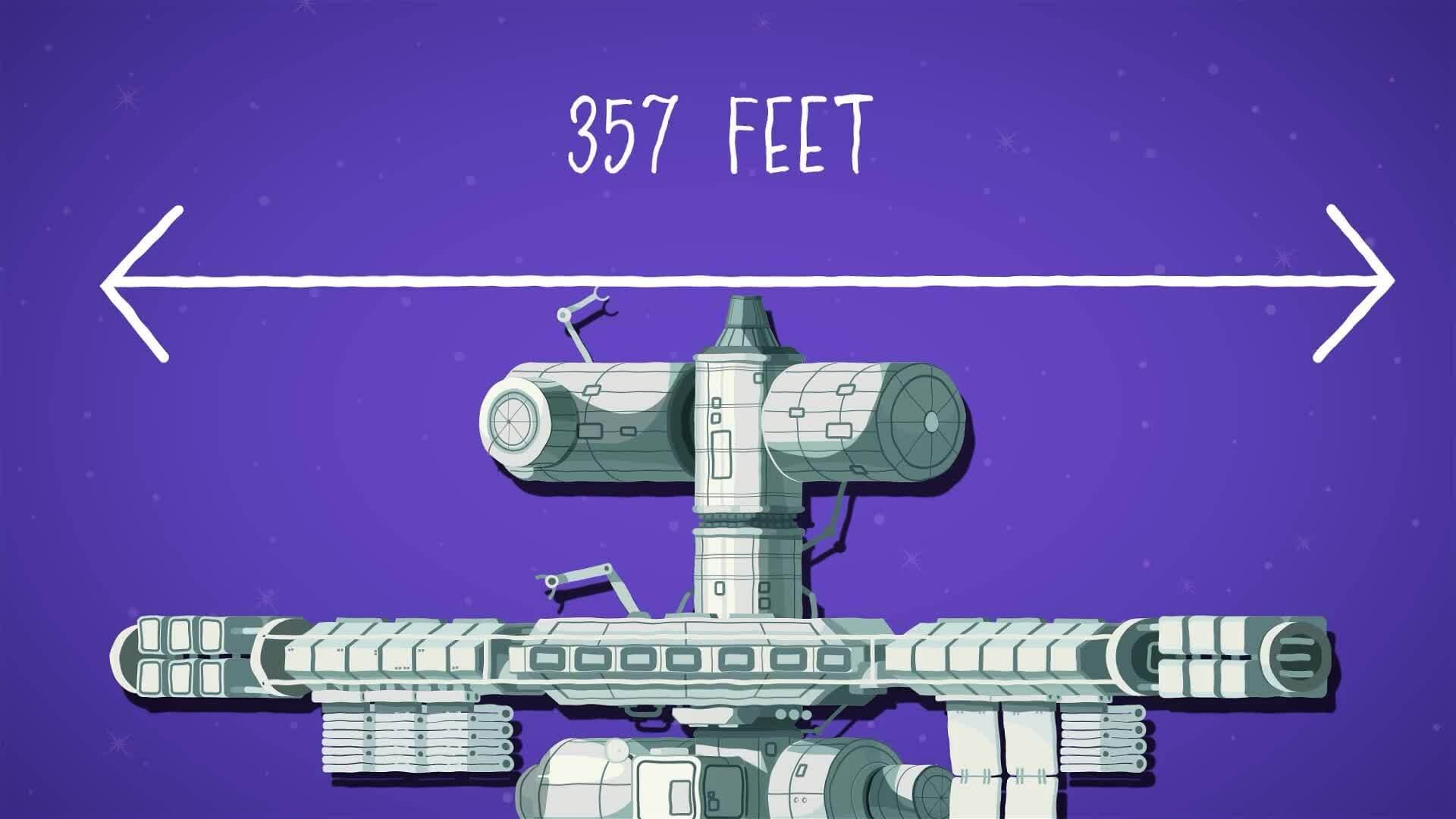 I WONDER - How Big Is The International Space Station?