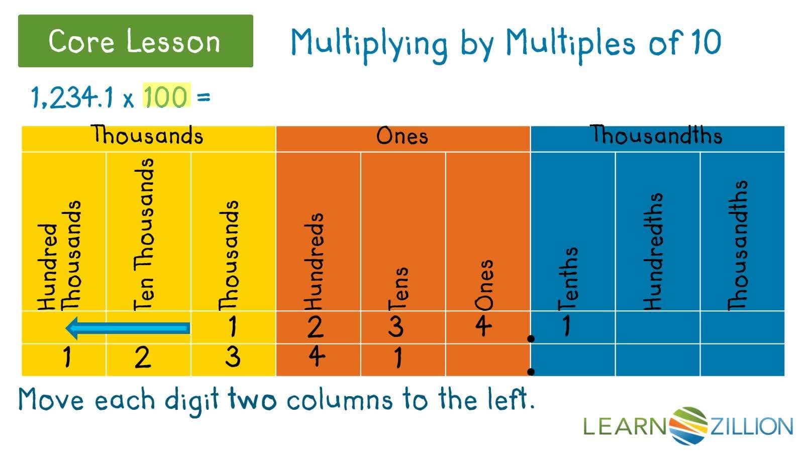 Multiplying and Dividing by Multiples of 10