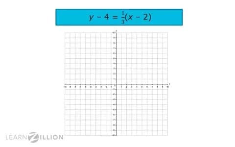 Graphing Lines in Point-Slope Form